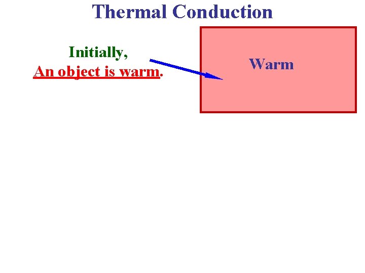 Thermal Conduction Initially, An object is warm. Warm 