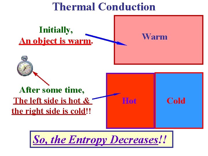 Thermal Conduction Initially, An object is warm. Warm After some time, The left side