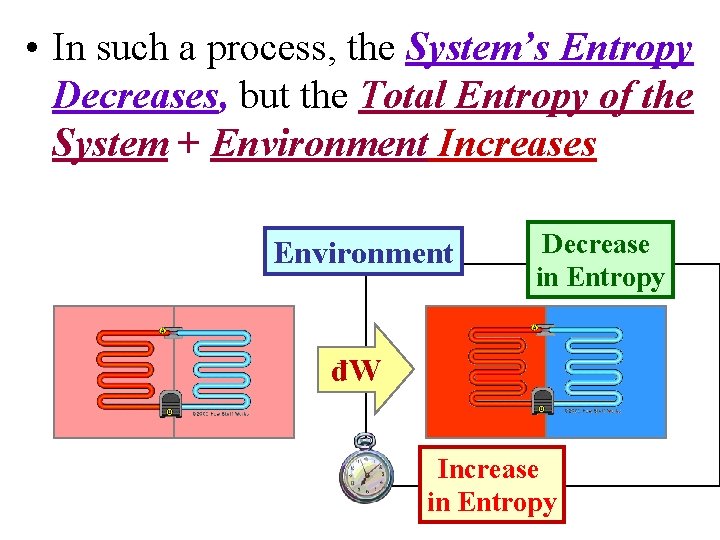  • In such a process, the System’s Entropy Decreases, but the Total Entropy
