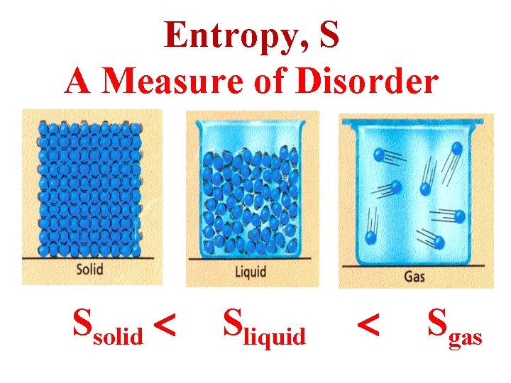 Entropy, S A Measure of Disorder Ssolid Sliquid Sgas 