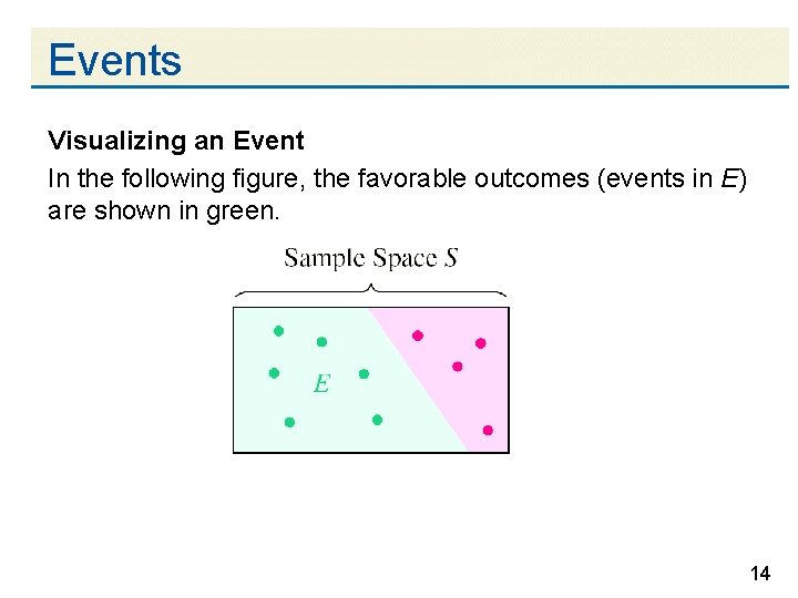 Events Visualizing an Event In the following figure, the favorable outcomes (events in E)