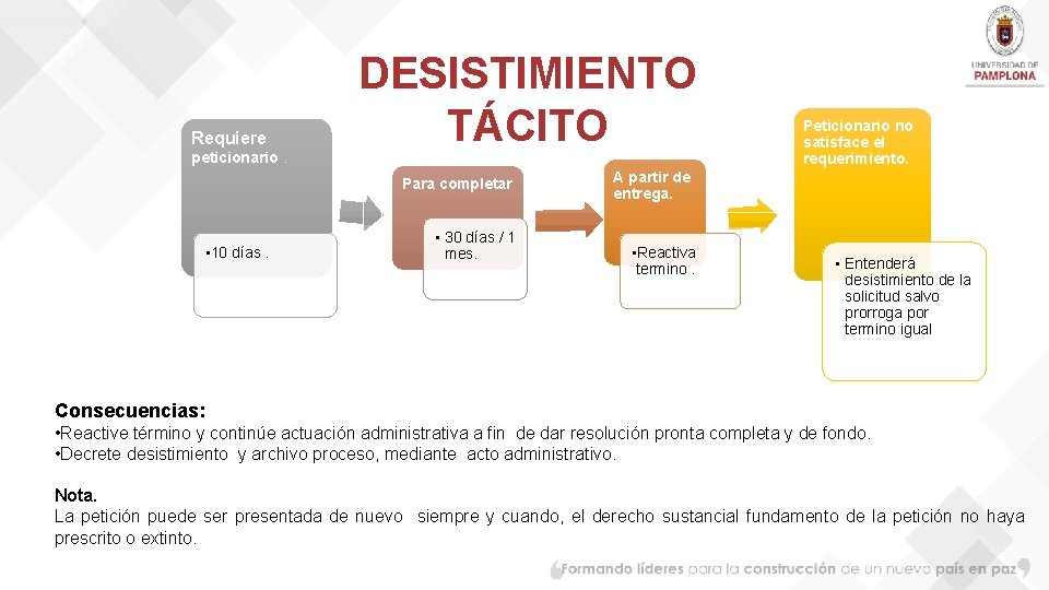 Requiere peticionario. DESISTIMIENTO TÁCITO Para completar • 10 días. • 30 días / 1