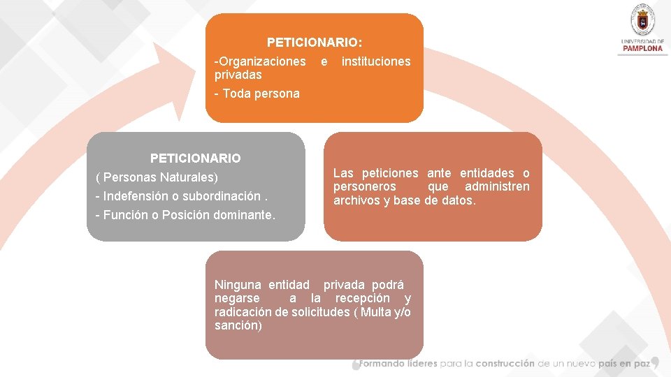PETICIONARIO: -Organizaciones e instituciones privadas - Toda persona PETICIONARIO ( Personas Naturales) - Indefensión