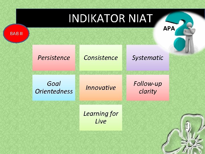 INDIKATOR NIAT BAB II APA Persistence Consistence Systematic Goal Orientedness Innovative Follow-up clarity Learning