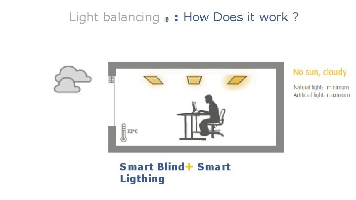 Light balancing ® : How Does it work ? Smart Blind + Smart Ligthing