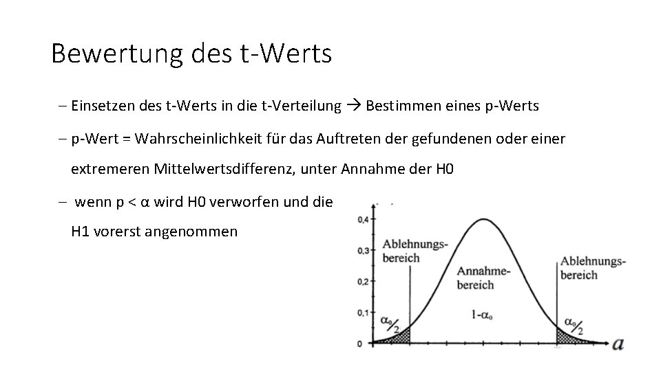 Bewertung des t-Werts - Einsetzen des t-Werts in die t-Verteilung Bestimmen eines p-Werts -