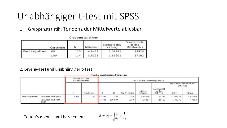 Unabhängiger t-test mit SPSS 1. Gruppenstatistik: Tendenz der Mittelwerte ablesbar 2. Levene-Test und unabhängiger