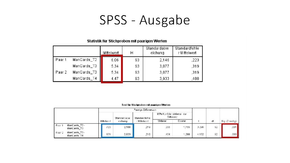 SPSS - Ausgabe 