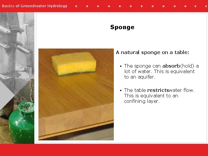 Basics of Groundwater Hydrology Sponge A natural sponge on a table: § The sponge