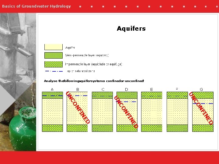 Basics of Groundwater Hydrology Aquifers Analyse thefollowingaquifersystems: confinedor unconfined ? ED IN NF CO