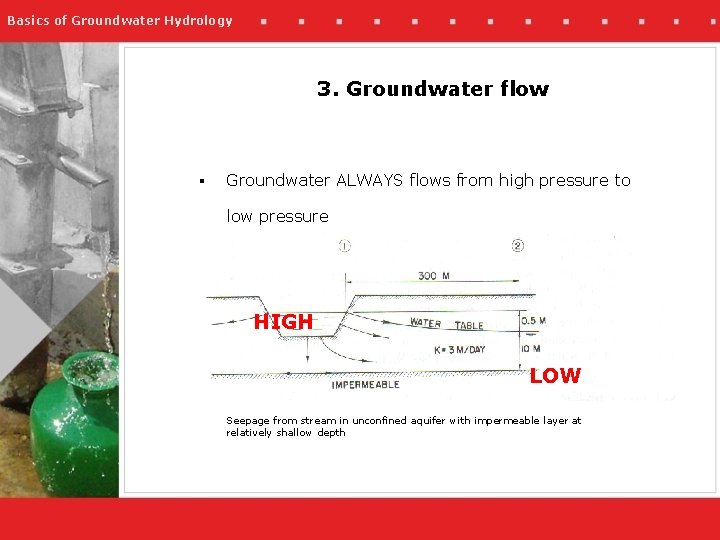 Basics of Groundwater Hydrology 3. Groundwater flow § Groundwater ALWAYS flows from high pressure