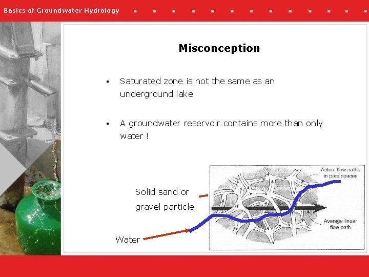 Basics of Groundwater Hydrology Misconception § Saturated zone is not the same as an