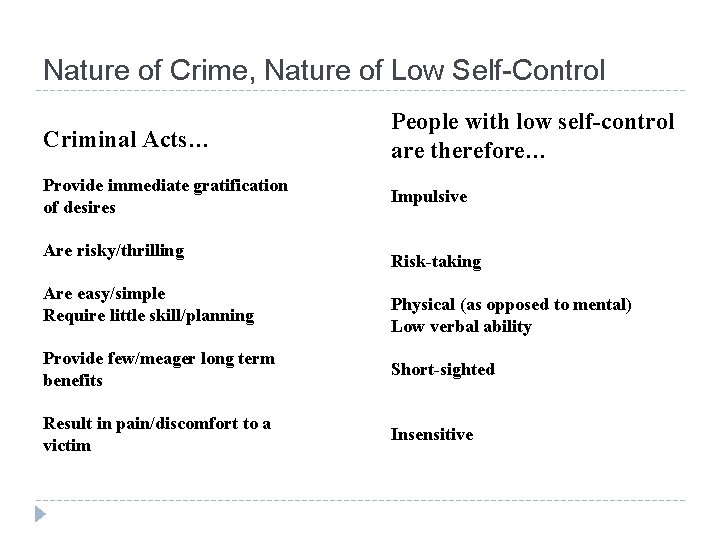 Nature of Crime, Nature of Low Self-Control Criminal Acts… People with low self-control are