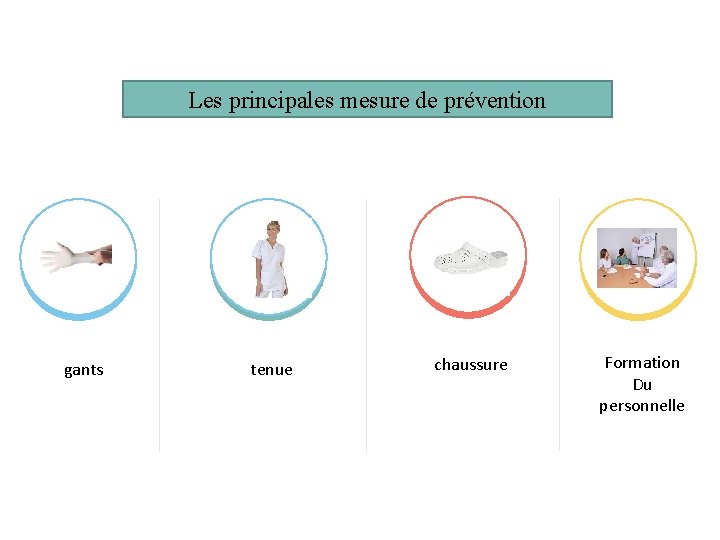 Les principales mesure de prévention gants tenue chaussure 08 Formation Du personnelle 