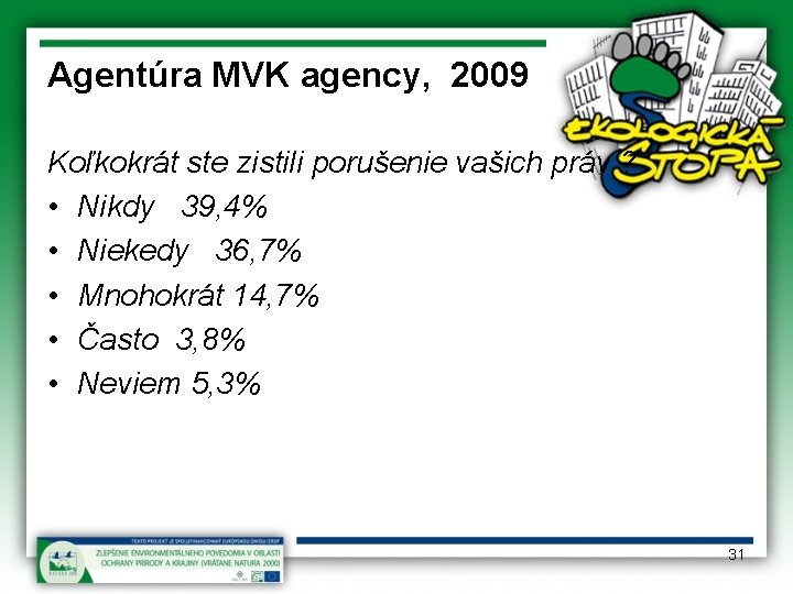 Agentúra MVK agency, 2009 Koľkokrát ste zistili porušenie vašich práv ? • Nikdy 39,