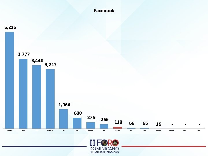 Facebook 5, 225 3, 777 3, 440 3, 217 1, 064 600 Coopaspire ECLOF