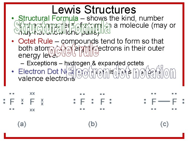 Lewis Structures • Structural Formula – shows the kind, number and arrangement of atoms