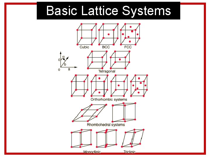 Basic Lattice Systems 