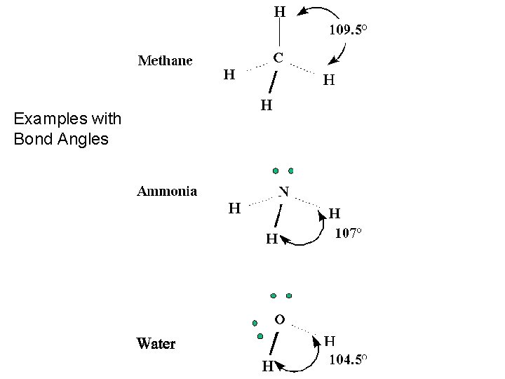 Examples with Bond Angles 