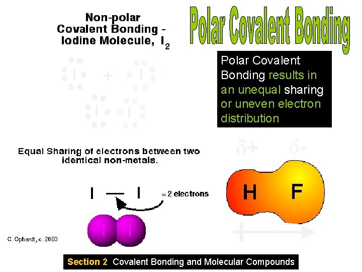 Polar Covalent Bonding results in an unequal sharing or uneven electron distribution Section 2