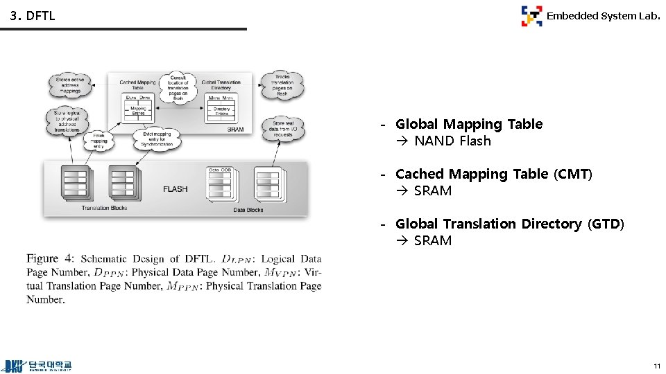 3. DFTL Embedded System Lab. - Global Mapping Table NAND Flash - Cached Mapping