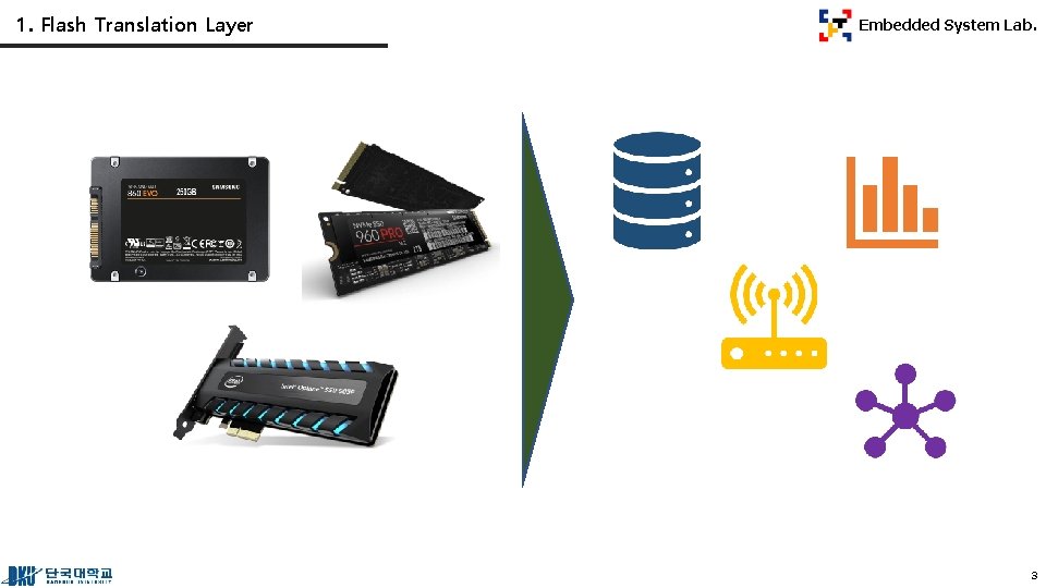 1. Flash Translation Layer Embedded System Lab. 3 