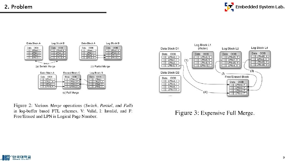 2. Problem Embedded System Lab. 9 