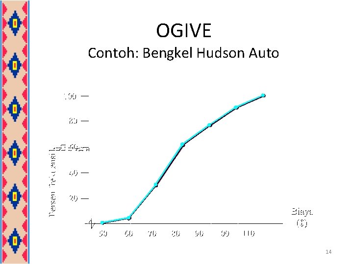 OGIVE Contoh: Bengkel Hudson Auto 14 