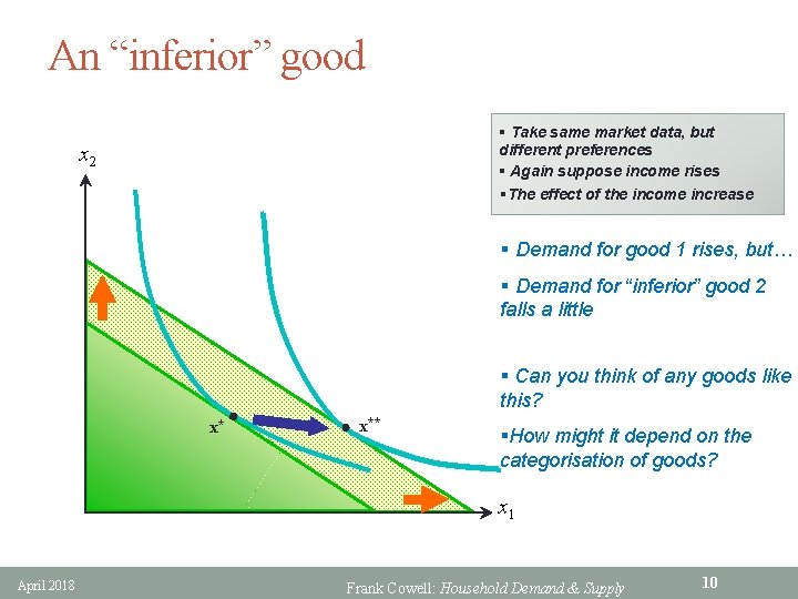 An “inferior” good § Take same market data, but different preferences § Again suppose