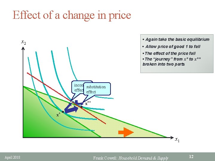 Effect of a change in price § Again take the basic equilibrium x 2