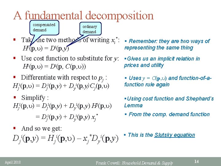 A fundamental decomposition compensated demand ordinary demand § Take the two methods of writing