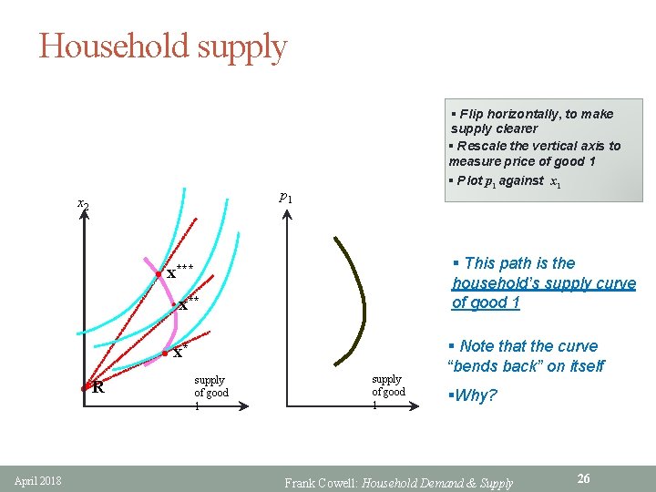Household supply p 1 x 2 l l April 2018 R § This path