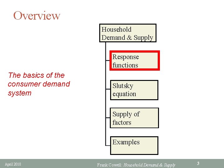Overview Household Demand & Supply Response functions The basics of the consumer demand system