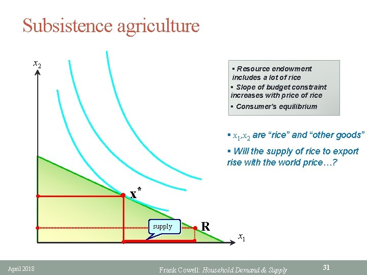 Subsistence agriculture x 2 § Resource endowment includes a lot of rice § Slope