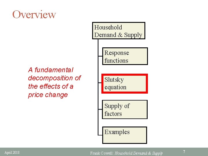 Overview Household Demand & Supply Response functions A fundamental decomposition of the effects of