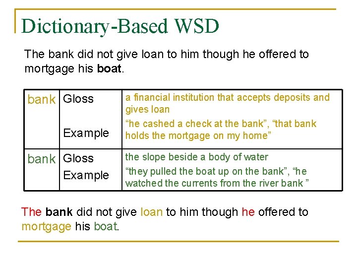 Dictionary-Based WSD The bank did not give loan to him though he offered to