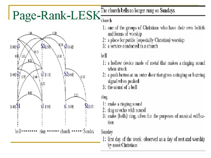 Page-Rank-LESK 