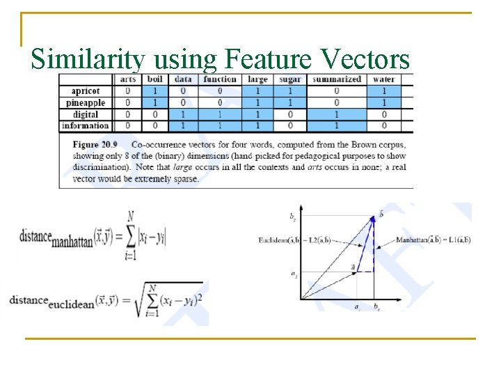 Similarity using Feature Vectors 