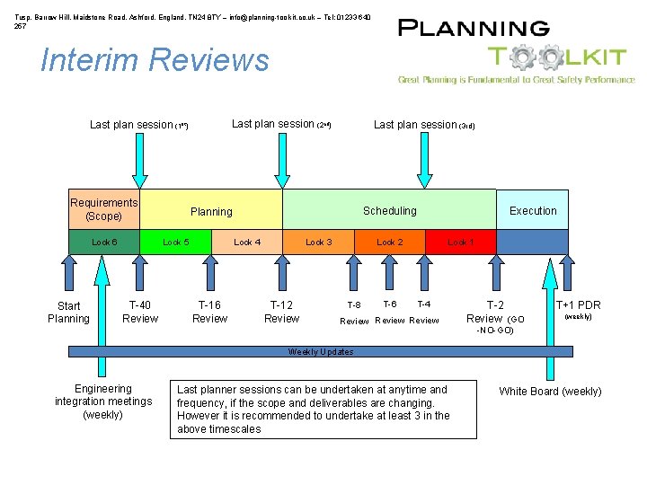 Tusp, Barrow Hill, Maidstone Road, Ashford, England, TN 24 8 TY – info@planning-toolkit. co.