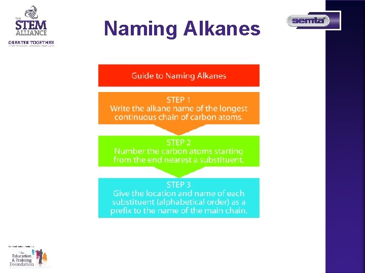 Naming Alkanes Copyright © 2008 by Pearson Education, Inc. Publishing as Benjamin Cummings 