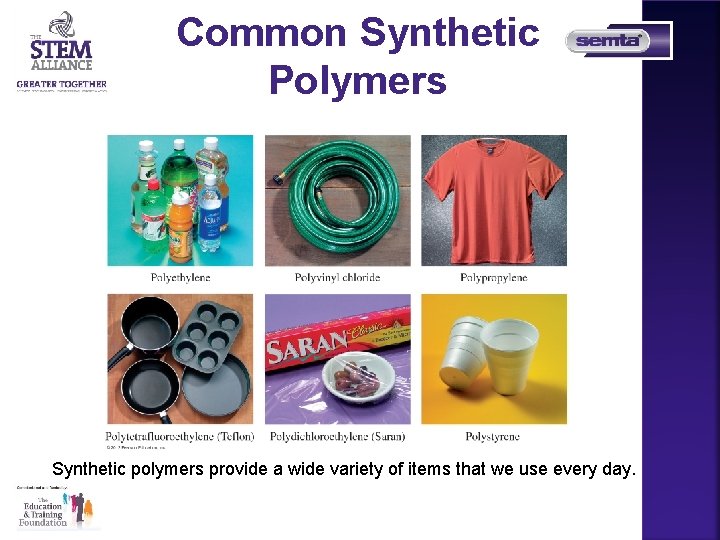 Common Synthetic Polymers Synthetic polymers provide a wide variety of items that we use