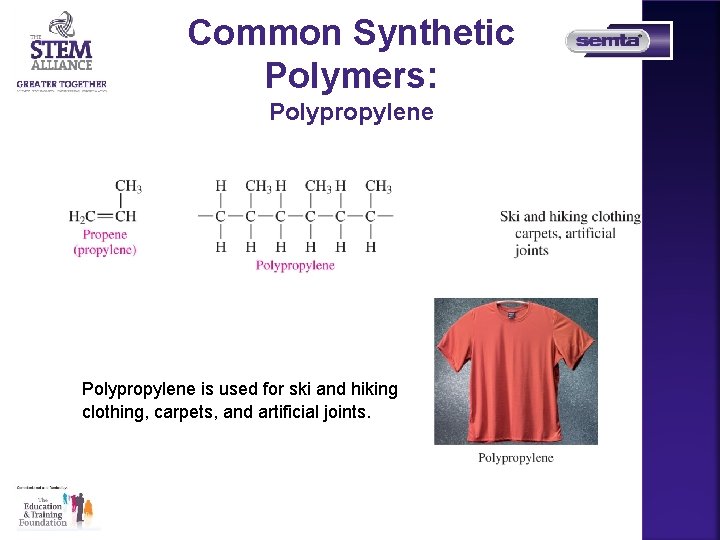 Common Synthetic Polymers: Polypropylene is used for ski and hiking clothing, carpets, and artificial