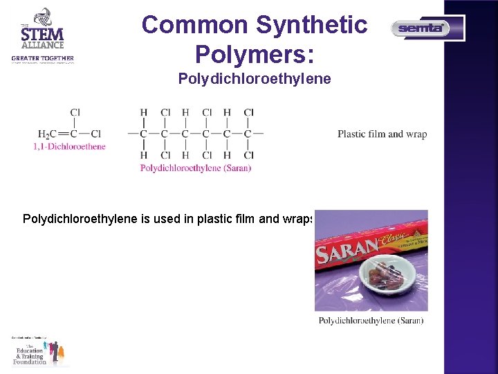 Common Synthetic Polymers: Polydichloroethylene is used in plastic film and wraps. 