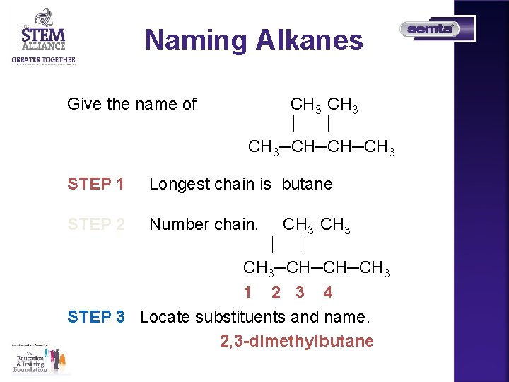 Naming Alkanes Give the name of CH 3─CH─CH─CH 3 STEP 1 Longest chain is