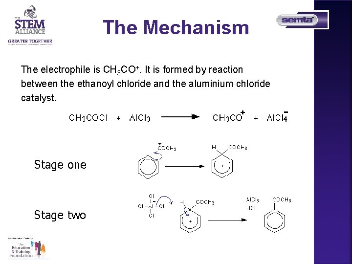 The Mechanism The electrophile is CH 3 CO+. It is formed by reaction between