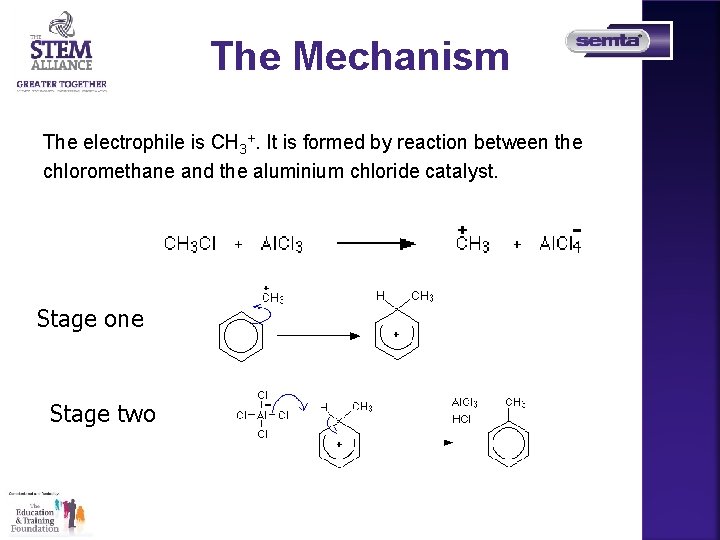 The Mechanism The electrophile is CH 3+. It is formed by reaction between the