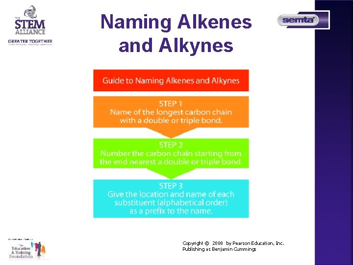 Naming Alkenes and Alkynes Copyright © 2008 by Pearson Education, Inc. Publishing as Benjamin