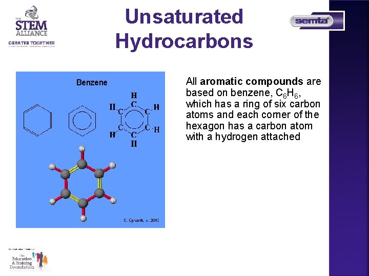 Unsaturated Hydrocarbons All aromatic compounds are based on benzene, C 6 H 6, which