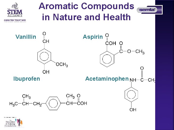 Aromatic Compounds in Nature and Health Vanillin Ibuprofen Aspirin Acetaminophen 19 