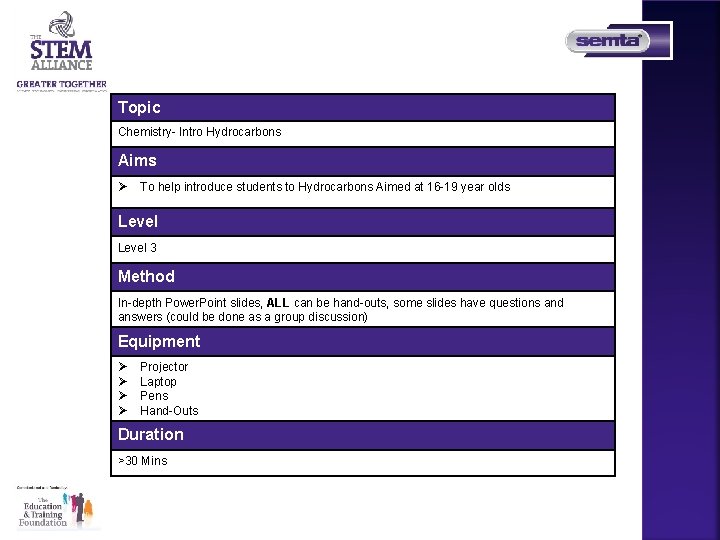 Topic Chemistry- Intro Hydrocarbons Aims Ø To help introduce students to Hydrocarbons Aimed at